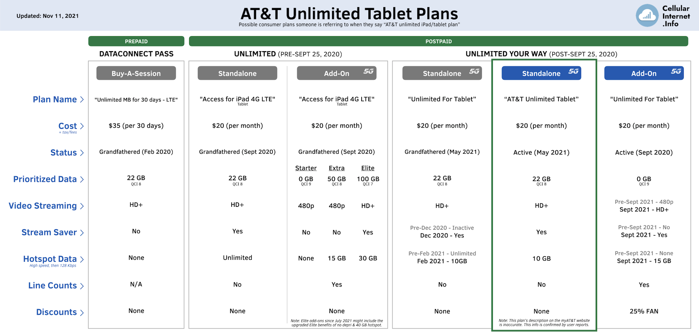 at&t tablet plans chart